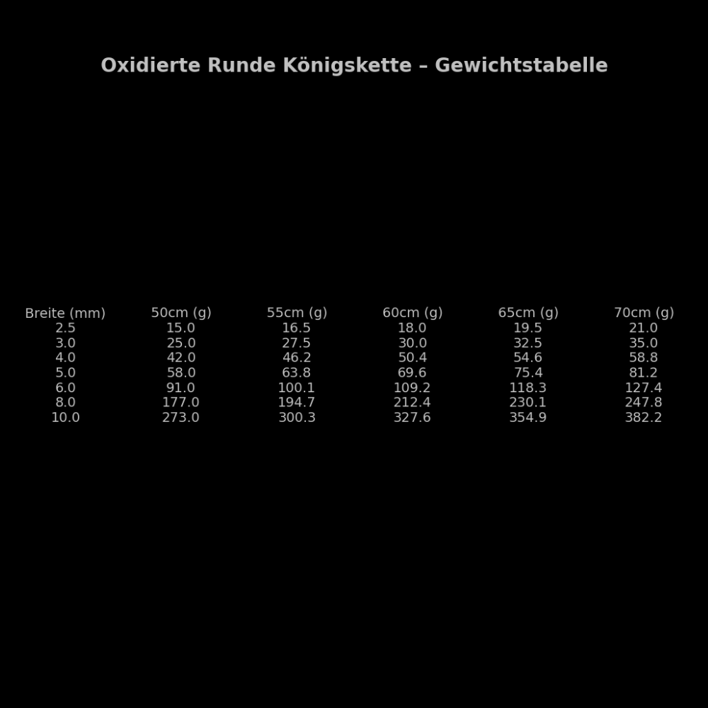 Oxidierte runde Königskette aus 925 Silber, detailreiche Silberkette mit oxidiertem Finish, von Ketten Boss, modisches Schmuckstück